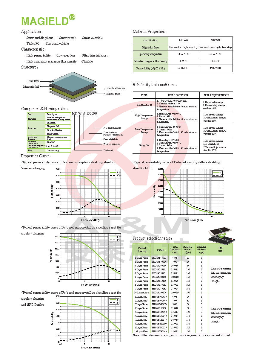 08-Magnetic Shielding Sheet_页面_2